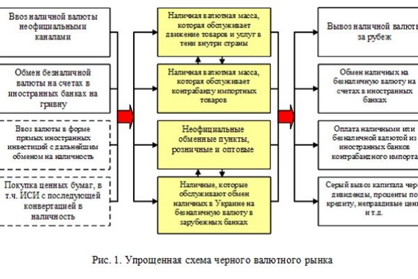 Кракена точка нет