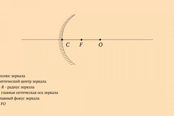 Какая ссылка на кракен